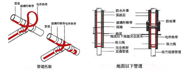 電伴熱帶管道、孔板接線圖